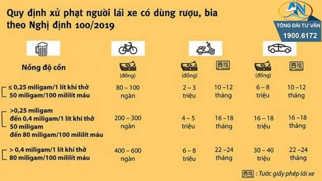 Lỗi Nồng Độ Cồn Lái Xe Ô Tô