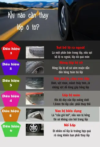 Lốp Xe Ô Tô Như Nào Phải Thay Thế