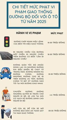 Luật Giao Thông Đường Bộ Thi Lái Xe Ô Tô