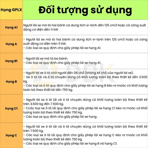 Luật Thi Lái Xe Ô Tô