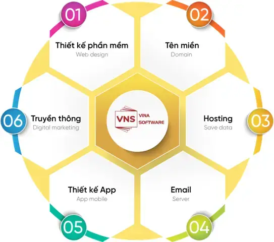 Maketing Dịch Vụ Bảo Dưỡng Xe Ô Tô