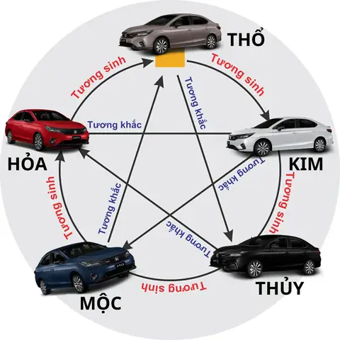 Màu Xe Ô Tô Có Cần Hợp Mệnh