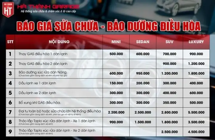 Máy Lạnh Xe Ô Tô Giá Bao Nhiêu