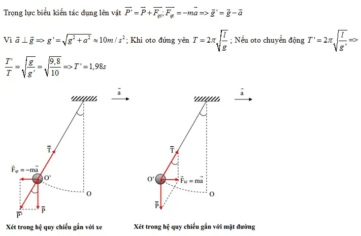 Một Con Lắc Đơn Gắn Vào Trần Xe Ô Tô