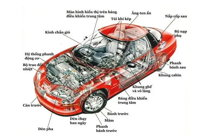 Một Số Bộ Truyền Động Trên Xe Ô Tô
