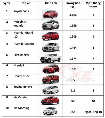 Nghị Định 116 Tăng Giá Xe Ô Tô