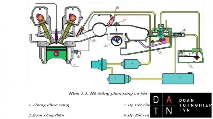 Nghiên Cứu Hệ Thống Điện Trên Xe Ô Tô Toyota