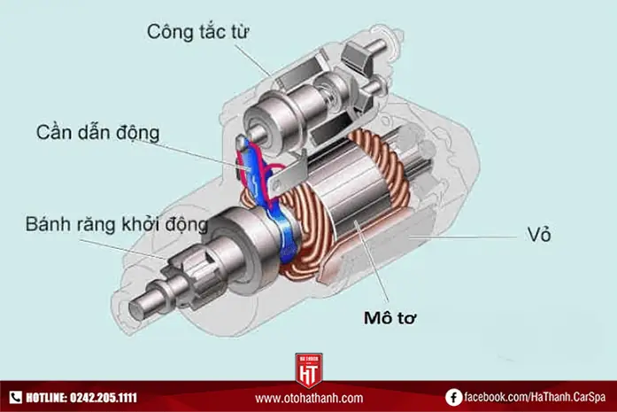 Nguyên Lý Hoạt Động Cần Ăn Ten Xe Ô Tô