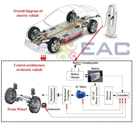 Nguyên Lý Hoạt Động Của Xe Ô Tô