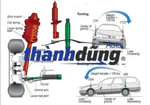 Nhún Trước Nissan Xe Ô Tô