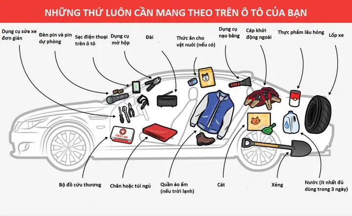 Những Vật Dụng Cần Thiết Trên Xe Ô Tô