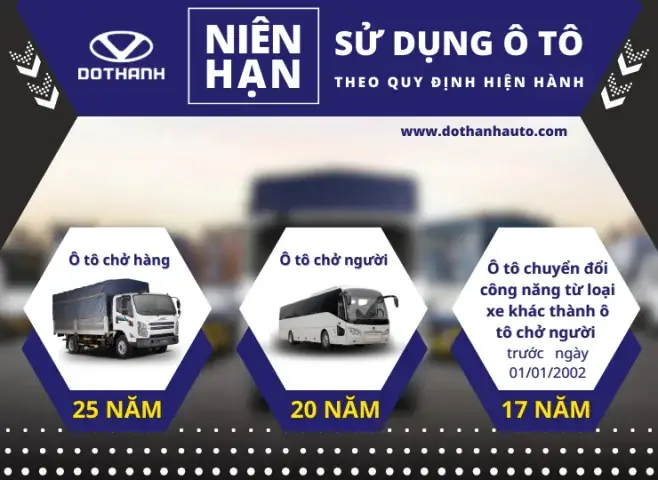 Niên Hạn Sử Dụng Xe Ô Tô Du Lịch