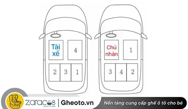 Phải Ngồi Vị Trí Nào Trên Xe Ô Tô