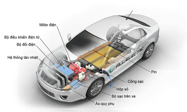 Phân Bệt Xe Điện Và Ô Tô Điện