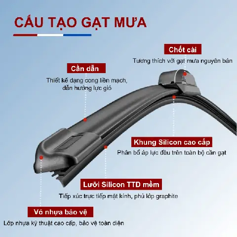 Phân Bổ Thay Thế Phụ Tùng Xe Ô Tô
