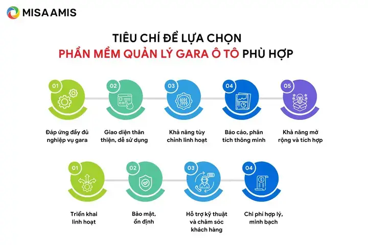 Phần Mềm Quản Lý Chi Tiêu Xe Ô Tô