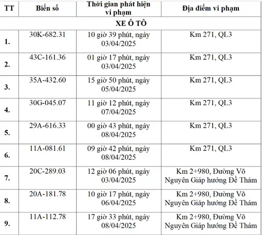 Phạt Nguội Xe Ô Tô Đà Nẵng