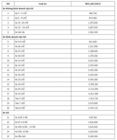 Phí Bảo Hiểm Xe Ô Tô Pjico