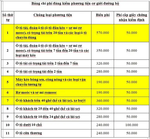 Phí Đăng Kiểm Xe Ô Tô Kinh Doanh