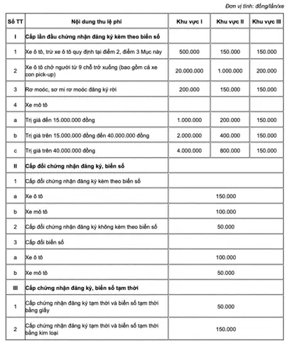 Phí Đổi Biển Xe Ô Tô Hà Nội