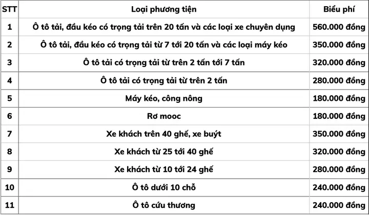 Phí Đổi Đăng Ký Xe Ô Tô