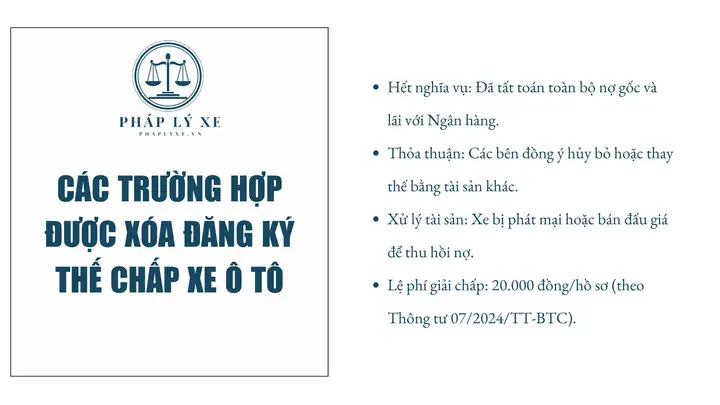 Phi Giải Chấp Xe Ô Tô