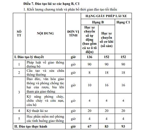 Phí Học Lái Xe Ô Tô 4 Chỗ