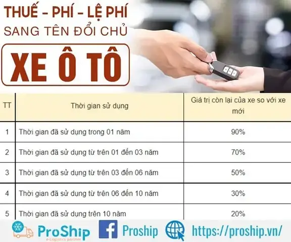 Phí Sang Tên Đổi Chủ Xe Ô Tô Container