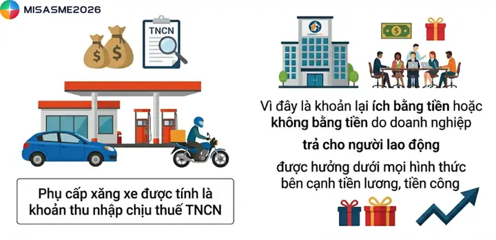 Phụ Cấp Xăng Xe Ô Tô