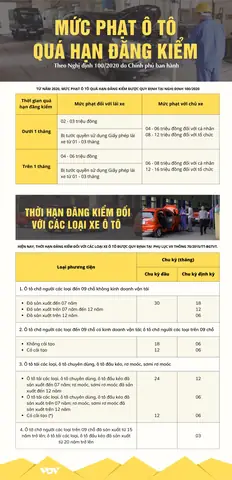 Quá Thời Gian Đăng Kiểm Xe Ô Tô