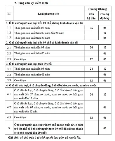 Quy Định Đăng Kiểm Xe Ô Tô Tải