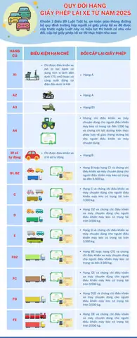 Quy Định Đào Tạo Lái Xe Ô Tô