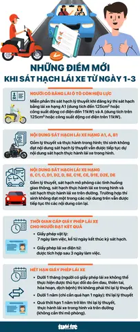Quy Định Mới Về Sát Hạch Lái Xe Ô Tô