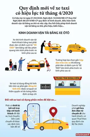 Quy Định Mới Về Xe Ô Tô