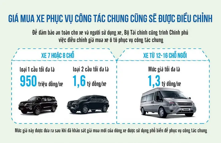 Quy Định Sử Dụng Xe Ô Tô Con
