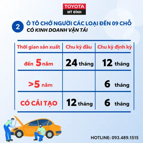 Quy Định Thời Nan Đăng Kiểm Xe Ô Tô
