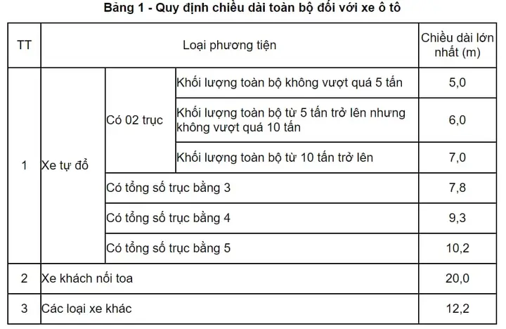 Quy Định Về Kích Thước Xe Ô Tô