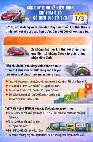 Quy Dinh Ve Kiem Dinh Xe Ô Tô