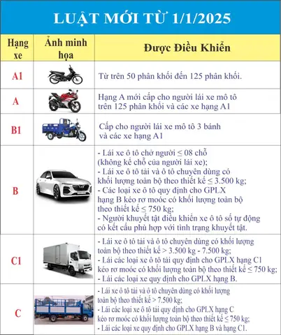 Quy Định Về Thay Máy Xe Ô Tô