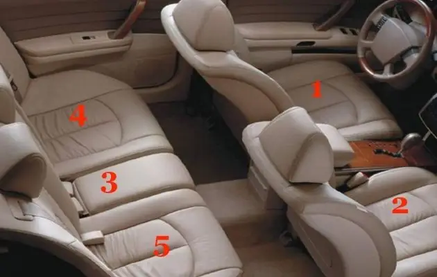 Quy Tắc Ngồi Xe Ô Tô Với Sếp
