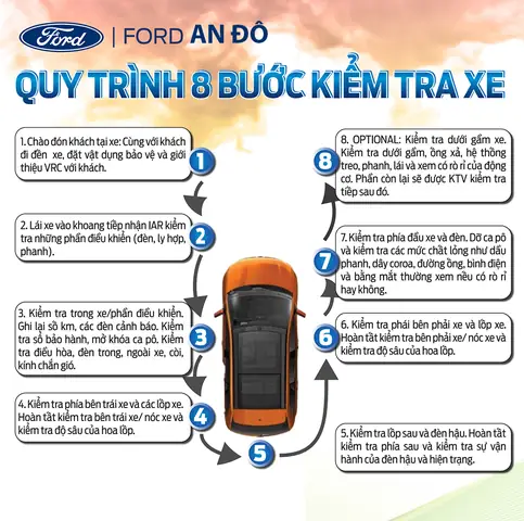 Quy Trình Bảo Dưỡng Lớp Xe Ô Tô