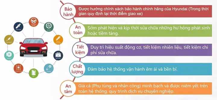 Quy Trình Bảo Dưỡng Xe Ô Tô Huyn Đại