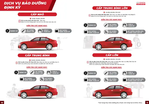 Quy Trình Bảo Dưỡng Xe Ô Tô Toyota