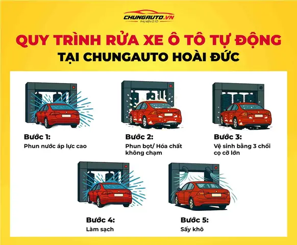Quy Trình Rửa Xe Ô Tô Như Thế Nào