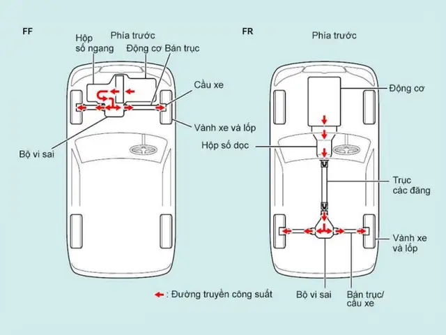 Sơ Đồ Cấu Tạo Xe Ô Tô