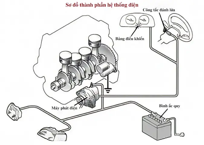 Sơ Đồ Hệ Thống Điện Xe Ô Tô