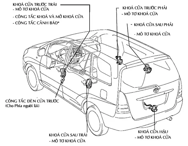 Sơ Đồ Khoá Cửa Xe Ô Tô