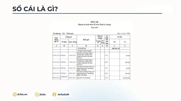 Sổ Kế Toán Theo Dõi Chi Phí Xe Ô Tô