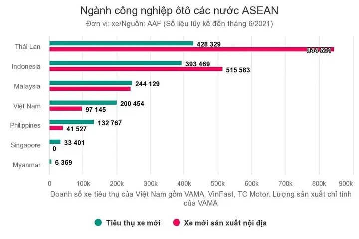 Số Lượng Xe Máy Và Ô Tô Ở Việt Nam