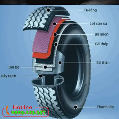 Sợi Bố Vỏ Xe Ô Tô